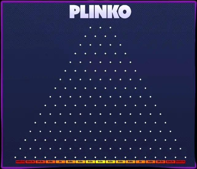 Prós e contras do Plinko: o que eu gostei e o que não gostei Prós e contras do Plinko: o que eu gostei e o que não gostei